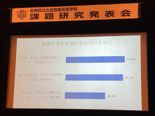 Ｒ５年度の課題研究発表会
